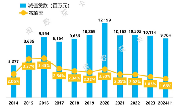 中国银行信用卡2024年上半年业绩报告
