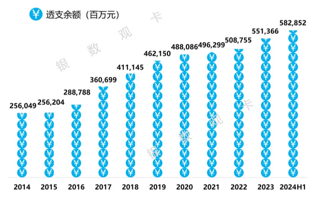中国银行信用卡2024年上半年业绩报告