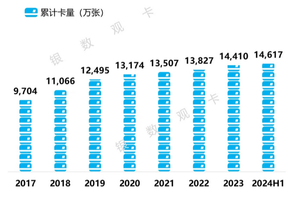 中国银行信用卡2024年上半年业绩报告