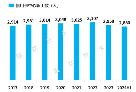 光大银行信用卡2024年上半年业绩报告