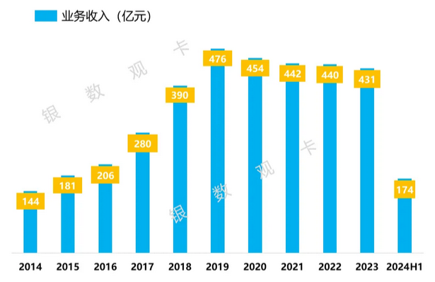 光大银行信用卡2024年上半年业绩报告