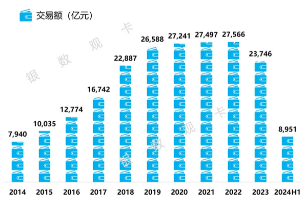 光大银行信用卡2024年上半年业绩报告