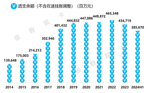 光大银行信用卡2024年上半年业绩报告