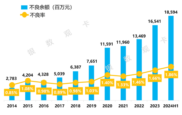 建设银行信用卡2024年上半年业绩报告