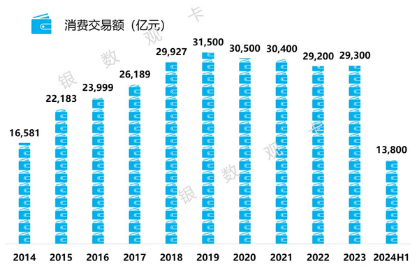 建设银行信用卡2024年上半年业绩报告