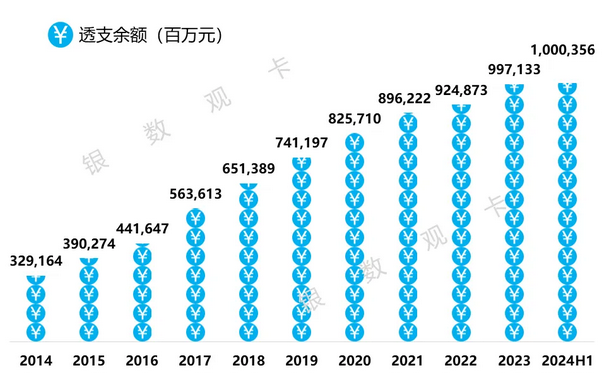 建设银行信用卡2024年上半年业绩报告