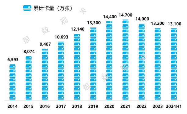 建设银行信用卡2024年上半年业绩报告