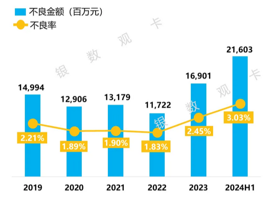 工商银行信用卡2024年上半年业绩报告