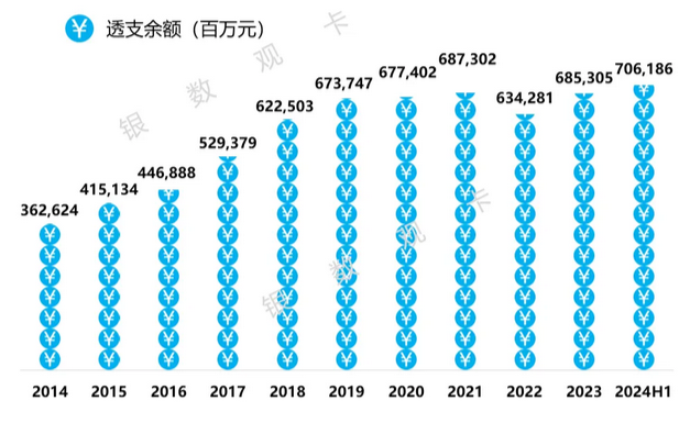 工商银行信用卡2024年上半年业绩报告