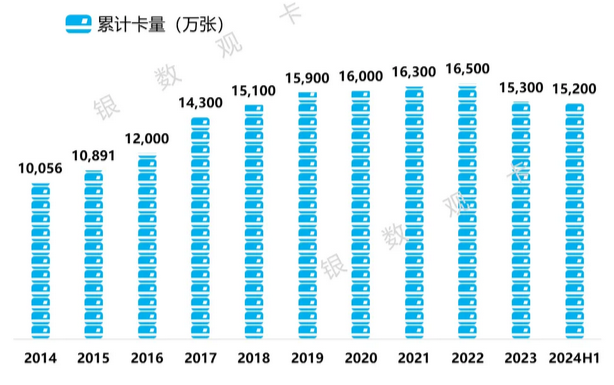 工商银行信用卡2024年上半年业绩报告
