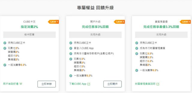 信用卡存量经营破解“难局”，CUBE卡经验或可参考