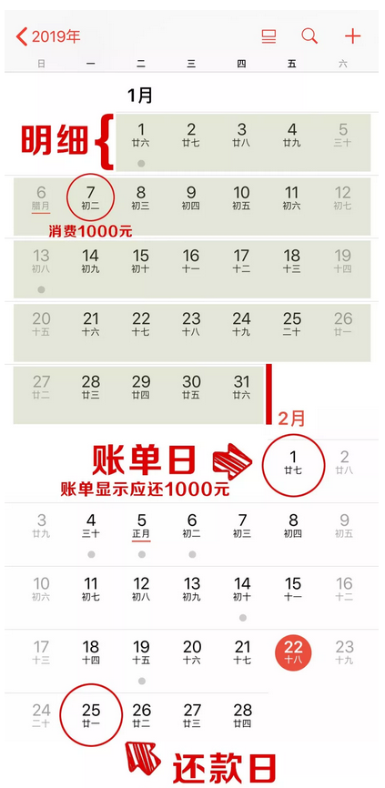 工商银行信用卡哪天还款最划算？