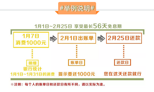工商银行信用卡哪天还款最划算？