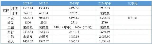 信用卡App表现不佳背后 信用卡业务全线收缩