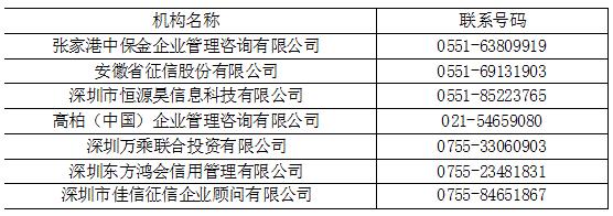 2024年徽商银行信用卡合作催收机构信息