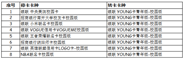 招商银行小米联名卡校园版、NBA联名卡校园版等部分信用卡停止发行