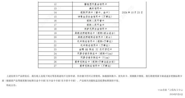 信用卡改革进入深水区：权益缩水，联名卡停发，属地化管理