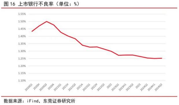多家银行下调信用卡最低还款额比例至5%，对持卡人有何影响