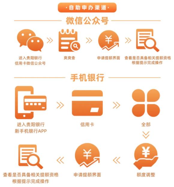 如何提高贵阳银行信用卡额度？