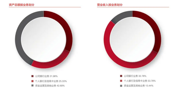 广发银行信用卡用户零增长，消费额一年锐减2700亿