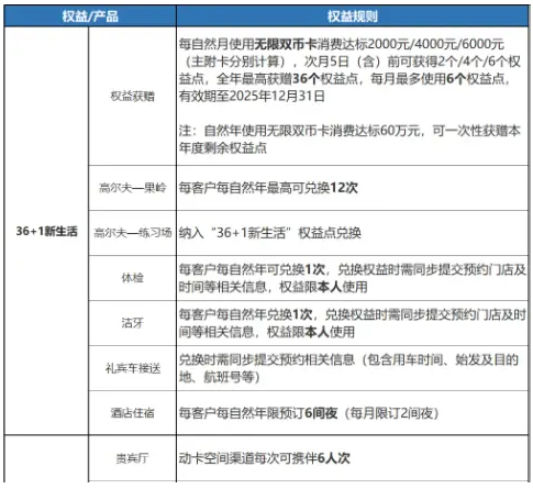中信银行信用卡主被权益缩水、莫名扣费劝退？