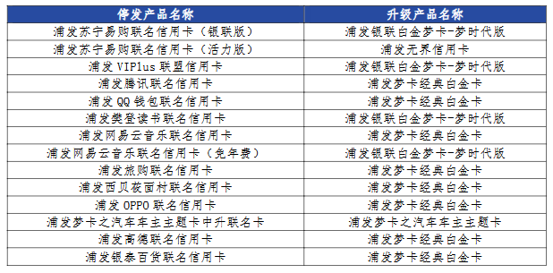 浦发银行苏宁易购联名卡、VIPlus 联盟信用卡等产品停止发行