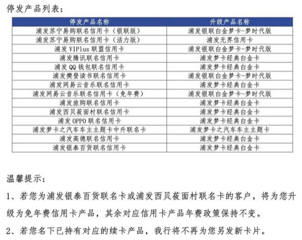 从揽客“神器”到批量退场，联名信用卡为何不“香”了？