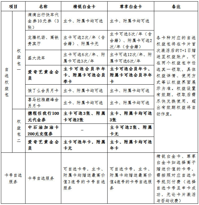 蒙商银行内蒙印象主题信用卡权益调整