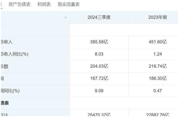 信用卡大盘收缩：江苏银行与南京银行为何逆流而上？