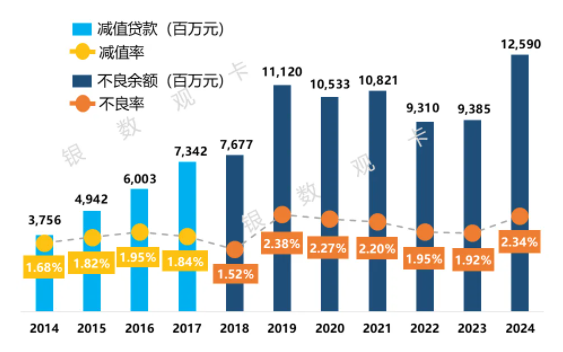 交通银行信用卡2024年业绩报告：在册卡量6300.94万张