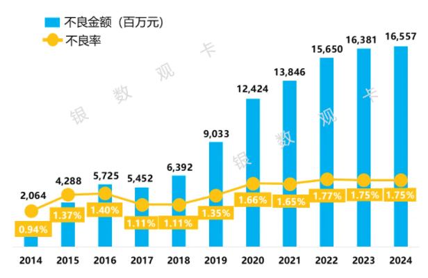 招商银行信用卡2024年业绩报告：“双卡”融合获客及经营效率不断提升