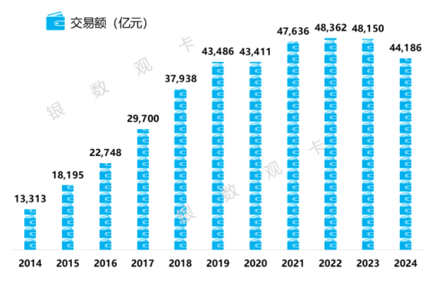 招商银行信用卡2024年业绩报告：“双卡”融合获客及经营效率不断提升