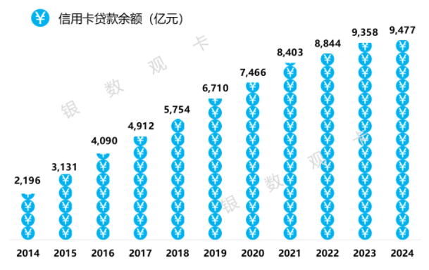 招商银行信用卡2024年业绩报告：“双卡”融合获客及经营效率不断提升