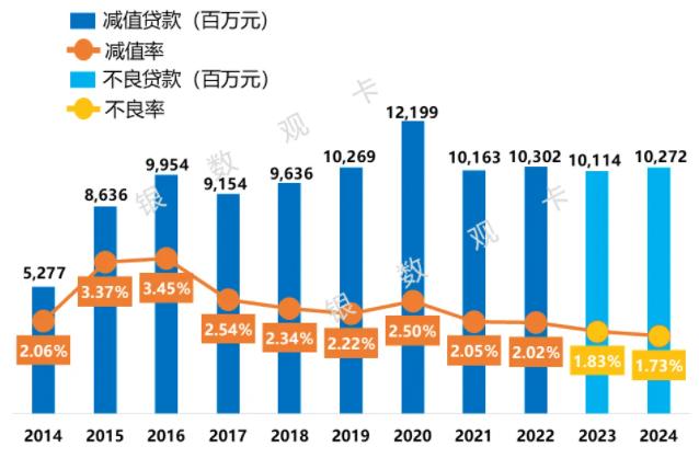中国银行信用卡2024年业绩报告：各项数据表现平稳