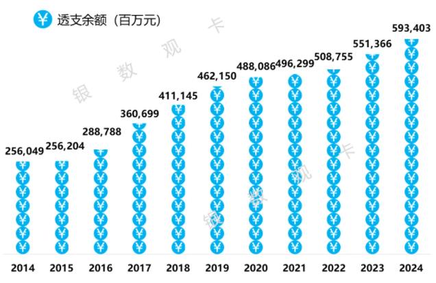 中国银行信用卡2024年业绩报告：各项数据表现平稳
