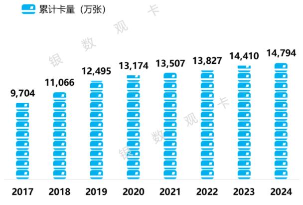 中国银行信用卡2024年业绩报告：各项数据表现平稳