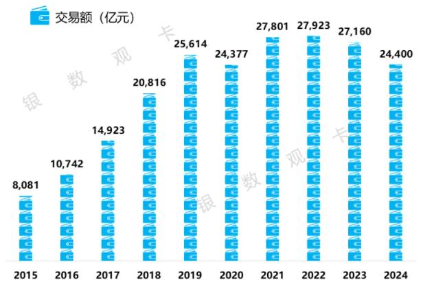 中信银行信用卡2024年业绩报告：累计发卡1.23亿张，较上年末增长6.68%