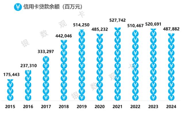 中信银行信用卡2024年业绩报告：累计发卡1.23亿张，较上年末增长6.68%