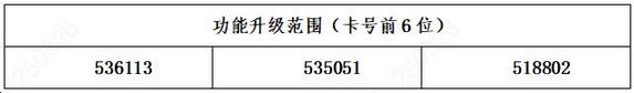 农业银行万事达单标信用卡升级境内交易功能