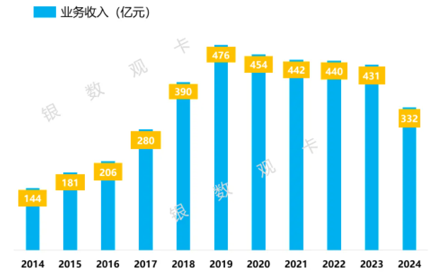 光大银行信用卡2024年业绩报告：累计客户5200万户