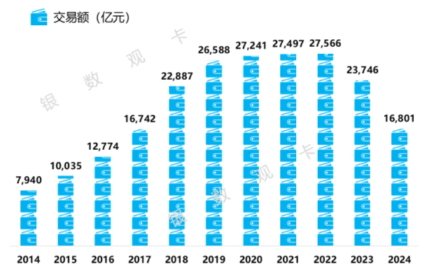 光大银行信用卡2024年业绩报告：累计客户5200万户