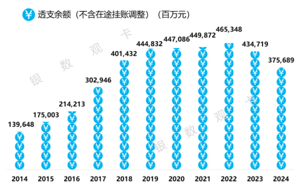 光大银行信用卡2024年业绩报告：累计客户5200万户
