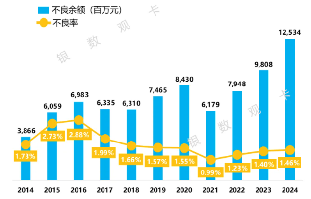 农业银行信用卡2024年业绩报告：消费额超2.2万亿元