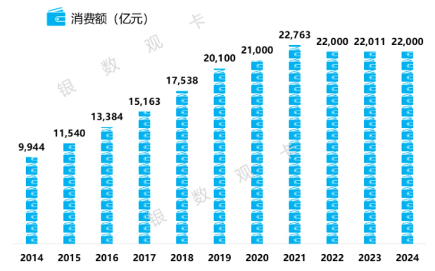 农业银行信用卡2024年业绩报告：消费额超2.2万亿元
