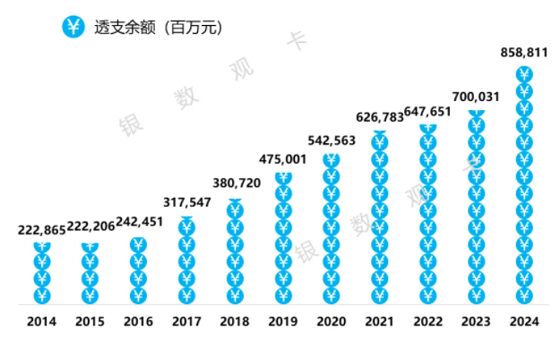 农业银行信用卡2024年业绩报告：消费额超2.2万亿元