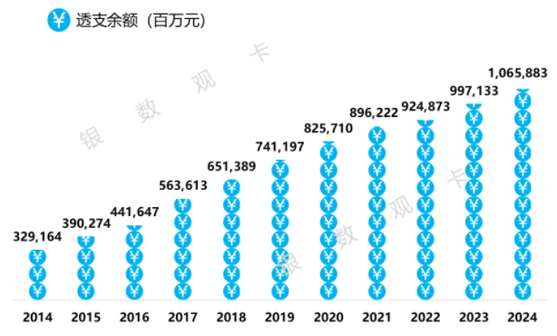 建设银行信用卡2024年业绩报告：累计卡量回落 不良率上升