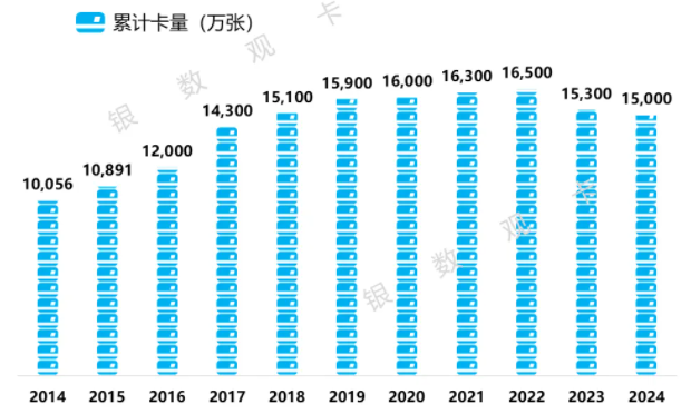 工商银行信用卡2024年业绩报告：信用卡贷款不良率3.50%