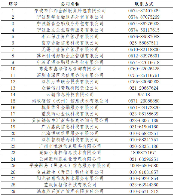 2025年宁波银行合作催收机构名称及联系方式