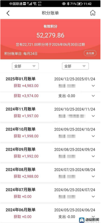 受多方因素影响信用卡积分权益缩水