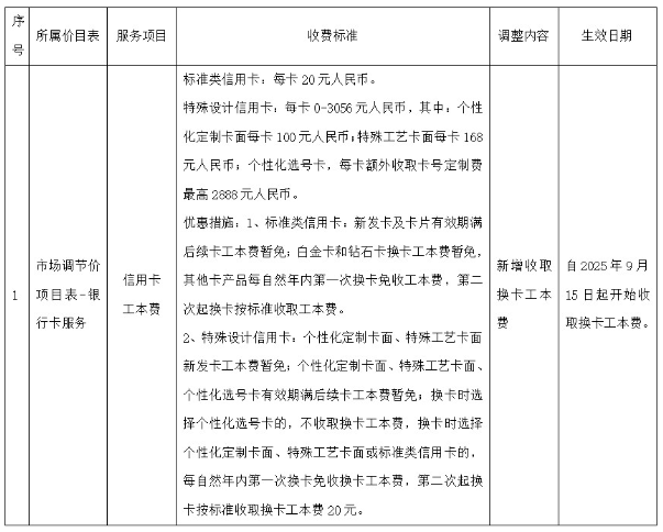 宁波银行信用卡将开始收取换卡工本费